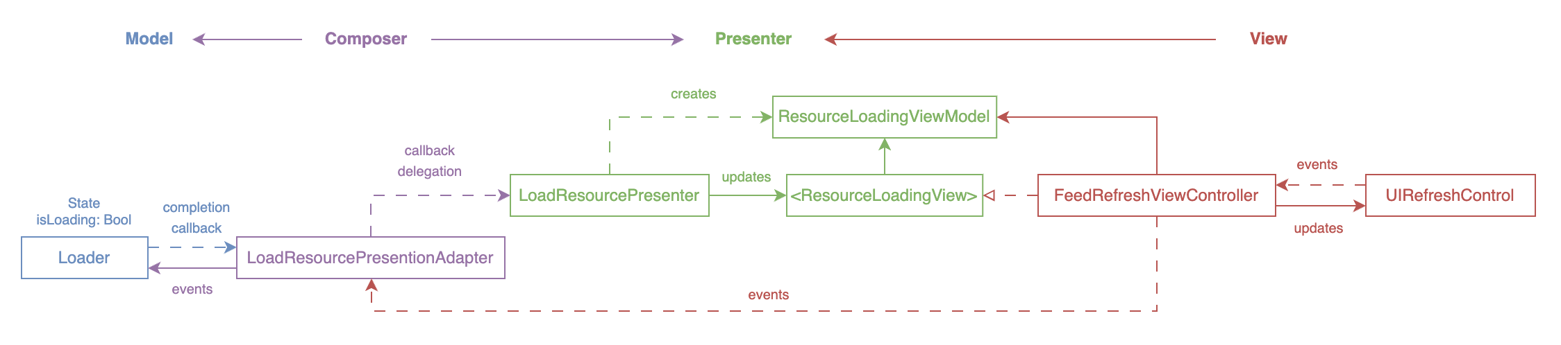 Sample Loading State Untitled MoviesFeed | Artem Ekimov